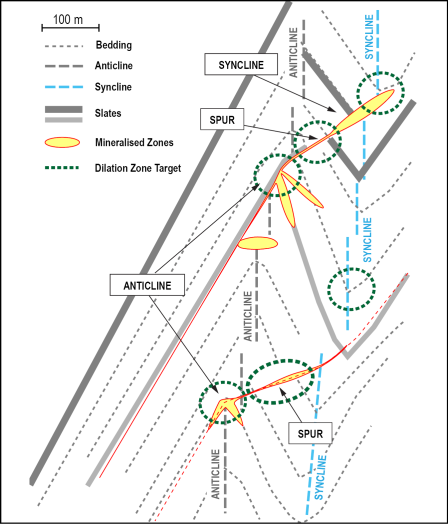 Schematic cross-section showing Bendigo zone gold–quartz veins usually occupy dilation zones associated with faults and fold axes.