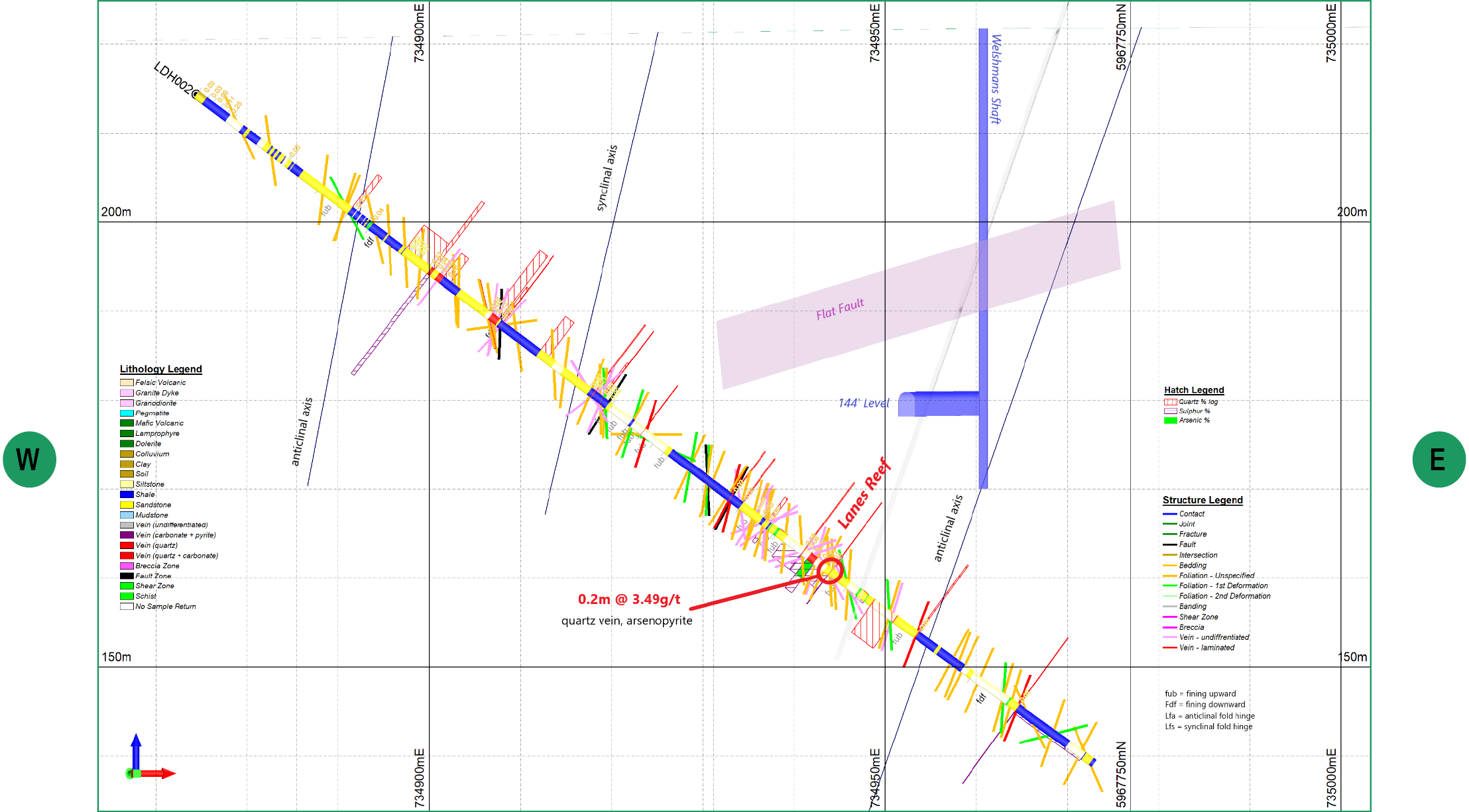 PSD Minerals Pty Ltd LDH002 drill log places Lane’s Reef on the west side of Baker’s anticline.