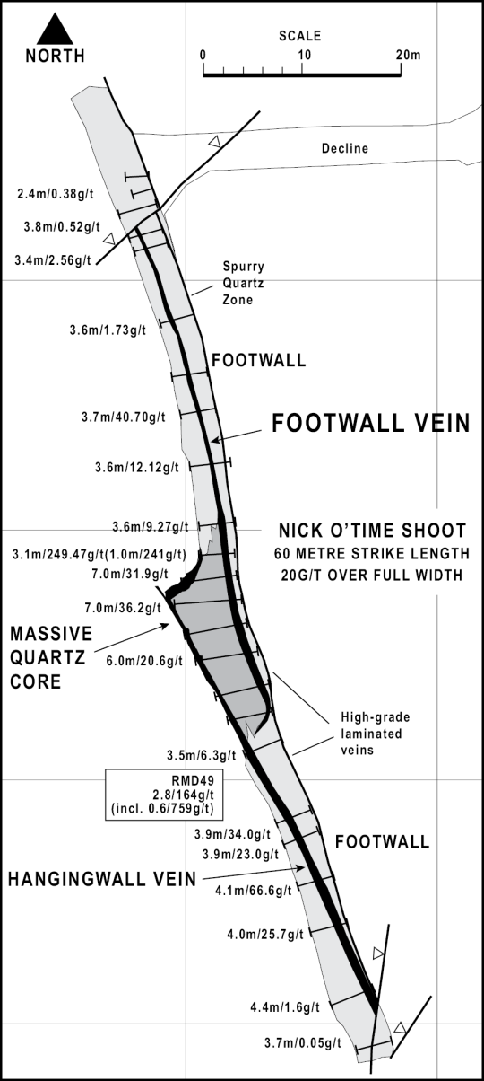 Mining Reef Ramp Structure Structure vs Grade – WEDDERBURN GOLDFIELDS LTD