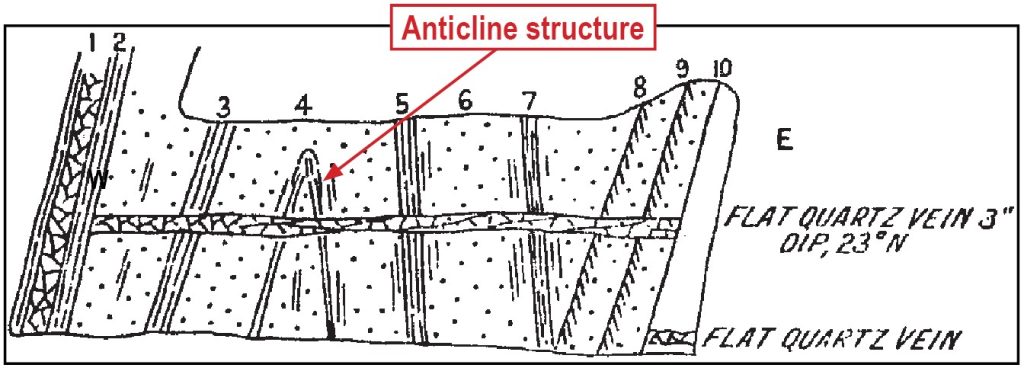 Whitelaw (1911) - Cross-section of Lane’s Reef in Baker’s Shaft.