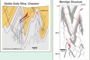 Wattle Gully Mine and Bendigo saddle reefs