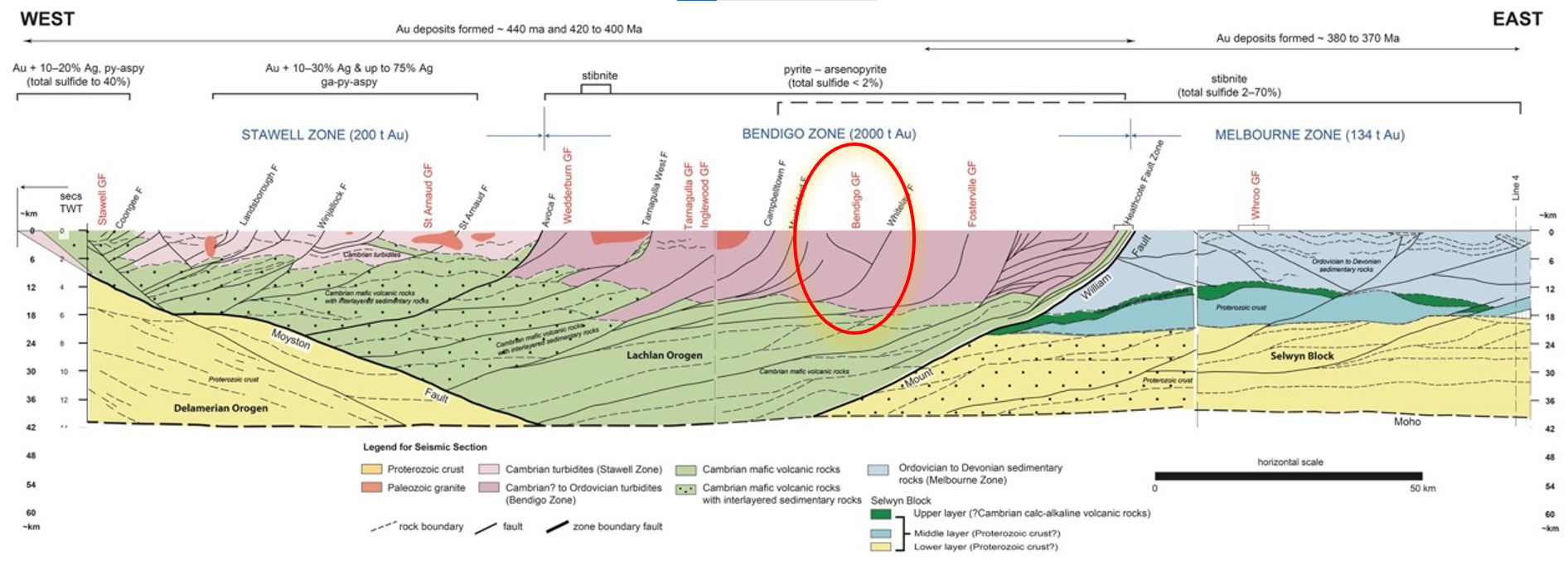 06 - BENDIGO GOLDFIELD INFLECTION POINT