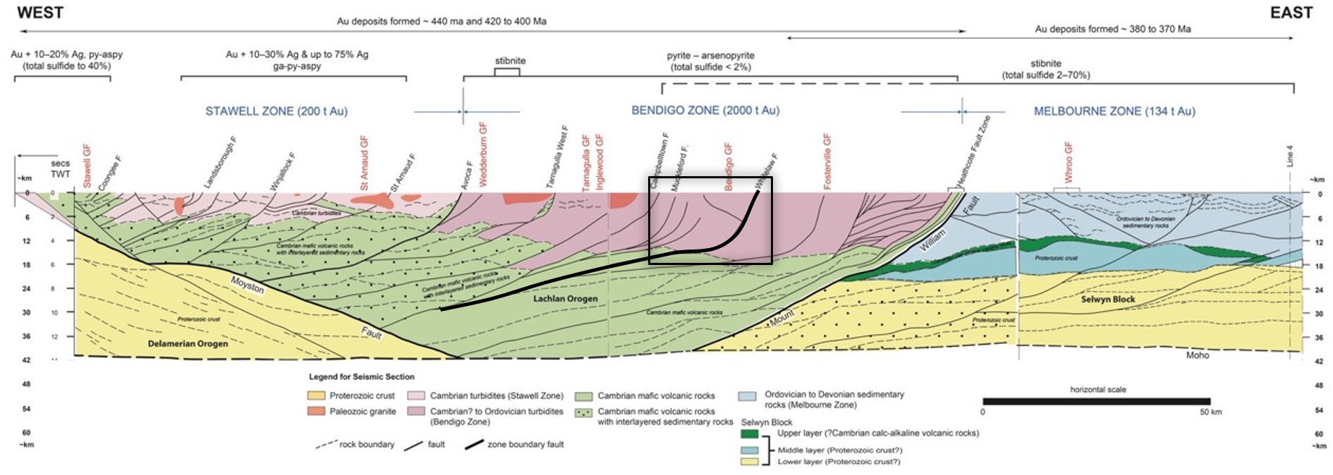 10 - BENDIGO GOLDFIELD WHITELAW FAULT