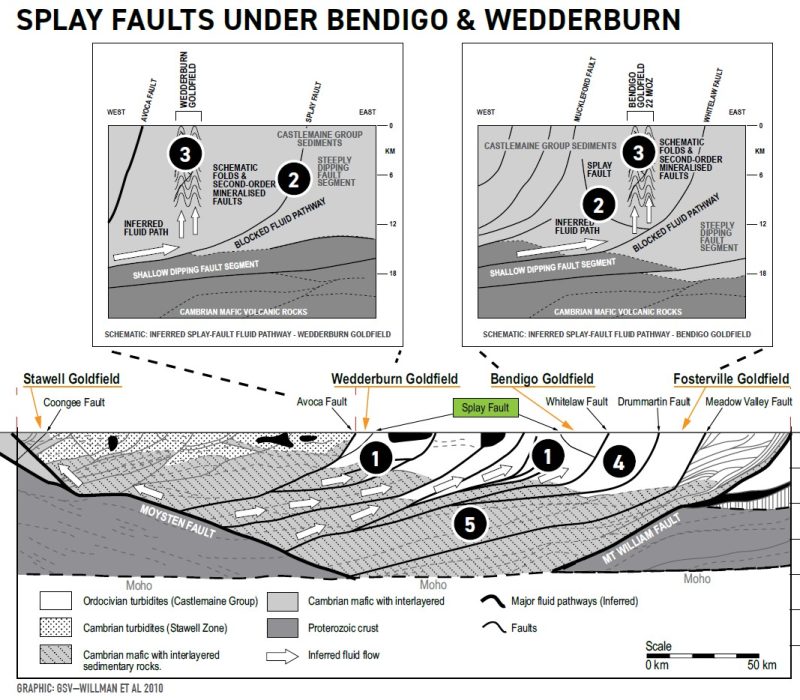 17 - SPLAY FAULTS BENDIGO AND WEDDERBURN Click to Enlarge
