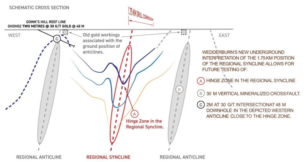 DRILL TARGET ONE