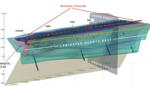 (Click to Enlarge)
The newly discovered regional syncline is a key control for gold mineralisation. The eastern limb of the syncline is confirmed to be gold-mineralised within a narrow quartz vein. This is supported by assay data and historical shallow shaft workings.