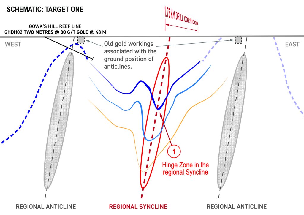 TARGET ONE-01