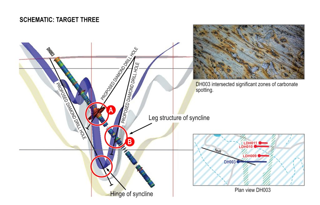 TARGET_THREE
