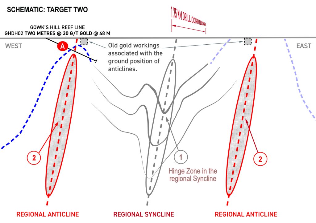 TARGET ONE-01
