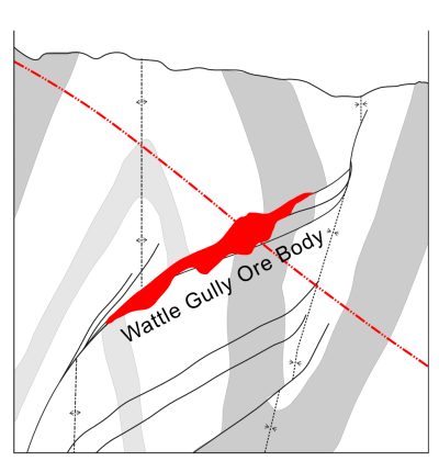 FIG-03 WATTLE GULLY (Click to Enlarge) Schematic of gold-bearing dilation zone at Wattle Gully Mine, Chewton.