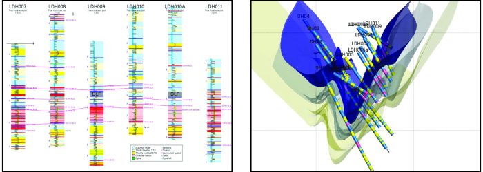FIG-07-8 PARTICLE LOGGING (Click to Enlarge) Left to Right: Specialised structural and particle- size logging including core orientation, confirm lithological and structural measurements. - Interactive 3D model developed explains the structural and geological setting and highlights
mineralisation targets.